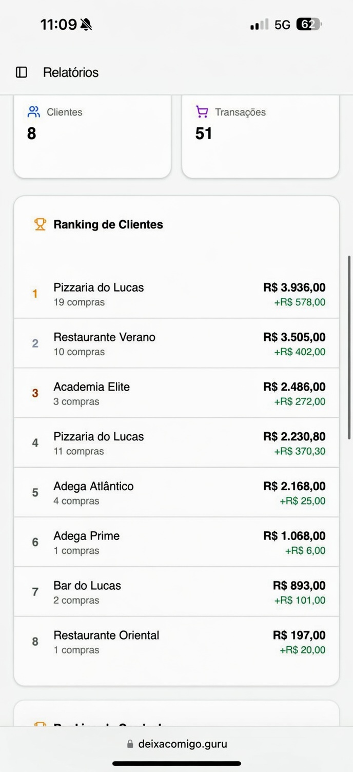 Print real do ranking de clientes e relatórios do Deixa Comigo